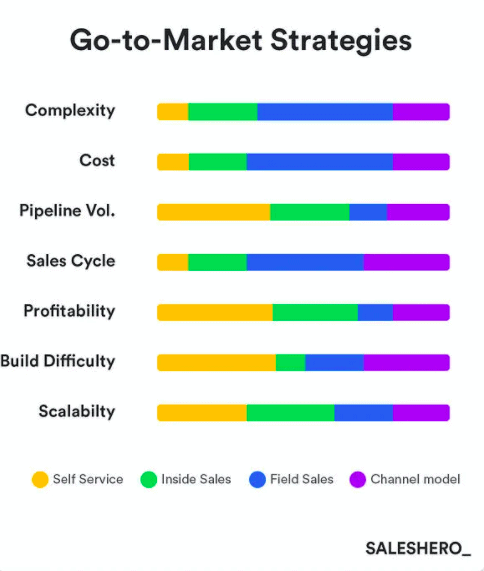 Go To Market Strategies