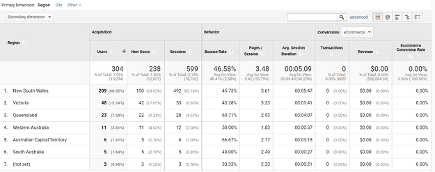 Google Analytics report by state