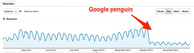 Google Penguin Algorithm Update by OMG