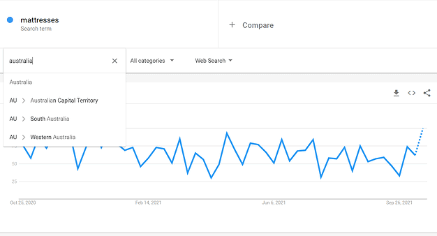 Image of Google Trends