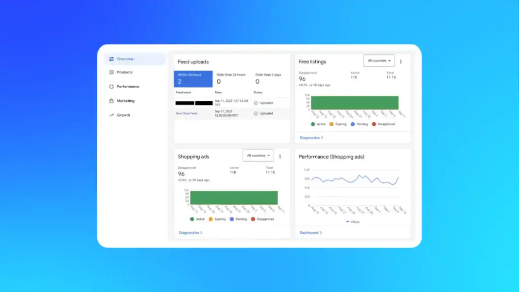 Google Merchant Center dashboard showing Shopping ads performance metrics, representing updates to Google’s Misrepresentation policy.