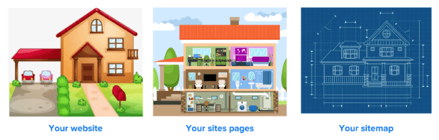 Home Blue Print Sitemap by OMG