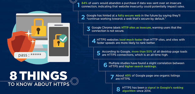 HTTPS and SEO