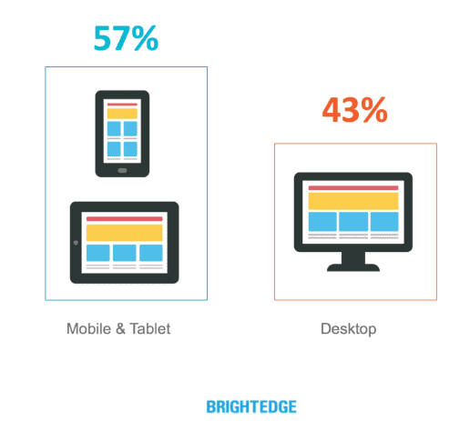 SEO Opportunities by OMG