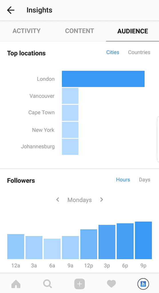 Instagram audience Insights by top location