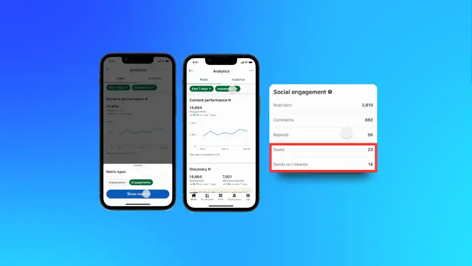 LinkedIn analytics dashboard showing new post send and save insights for content performance – LinkedIn content strategy and LinkedIn advertising agency update.