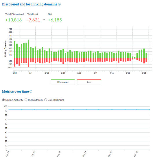 lost linking domains by OMG