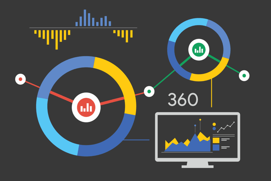 What Is Marketing Attribution & How To Track It Properly