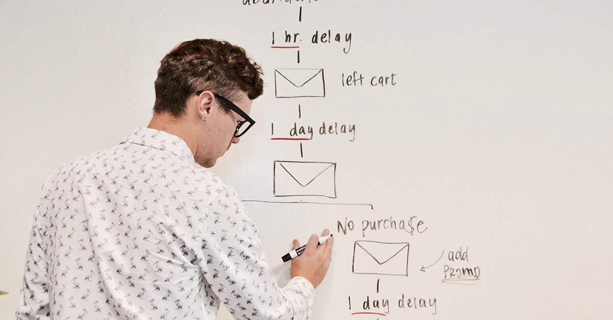 The Marketing ROI Formulas To Superpower Your Content