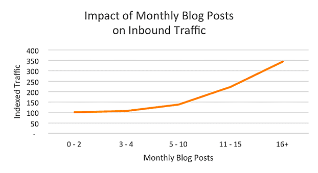Inbound traffic report