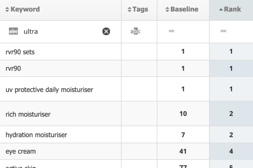 Ultraceuticals SEO keyword rankings growth professional skincare search terms