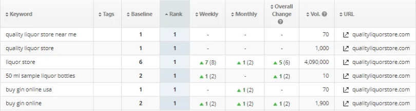 Quality Liquor Store top SEO keyword rankings liquor and alcohol search terms