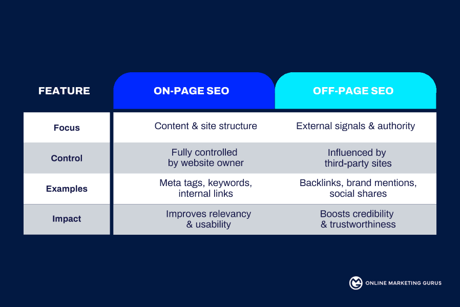 A Comprehensive Guide to Off-Page SEO for Australian Businesses - by OMG