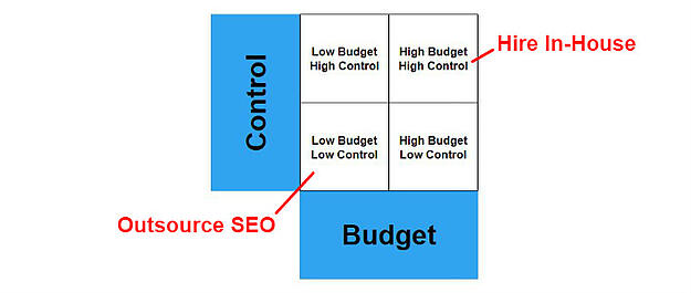 outsource-search-engine-optimization-services