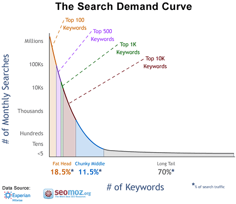 The online search demand curve graph