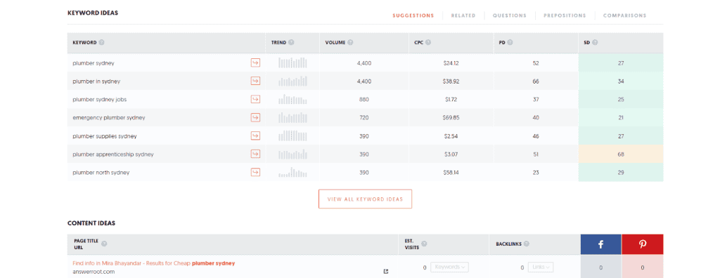 Keyword Suggestion Tools For SEO Campaign