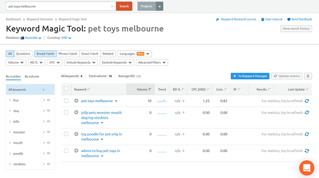 Image of the SEMrush keyword magic tool