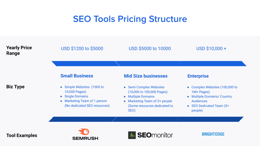 Enterprise Optimisation Tool