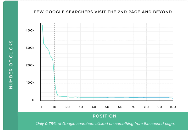seo trends