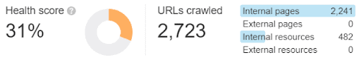 Website health score