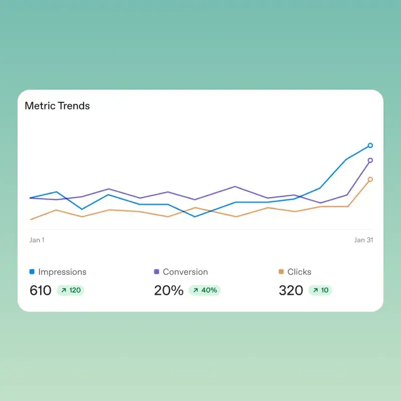 ChatGPT ads dashboard