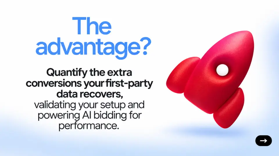 Graphic illustrating first-party data helping improve Google Ads conversion measurement and AI bidding